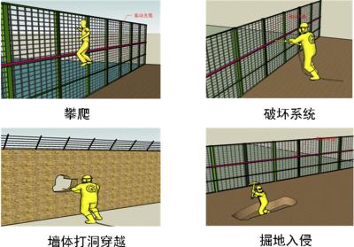 宜春周界防范报警系统四号