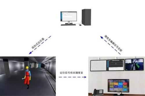 宜春人员定位系统三号