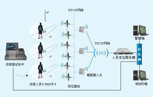 宜春人员定位系统一号