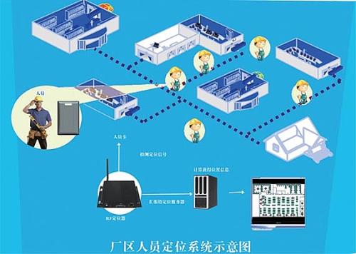 宜春人员定位系统四号