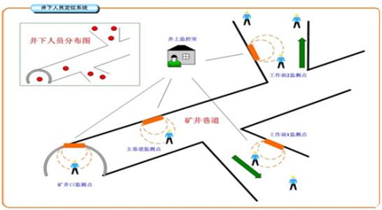 宜春人员定位系统七号